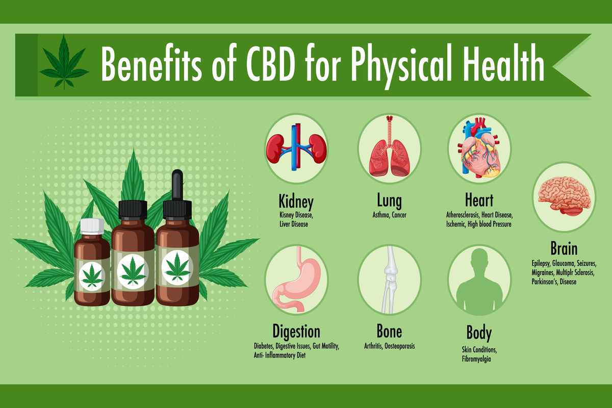 Understanding the Benefits of Having a Medical Marijuana Card